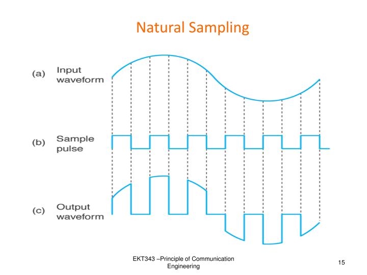 PPT - PULSE MODULATION PowerPoint Presentation - ID:4290819