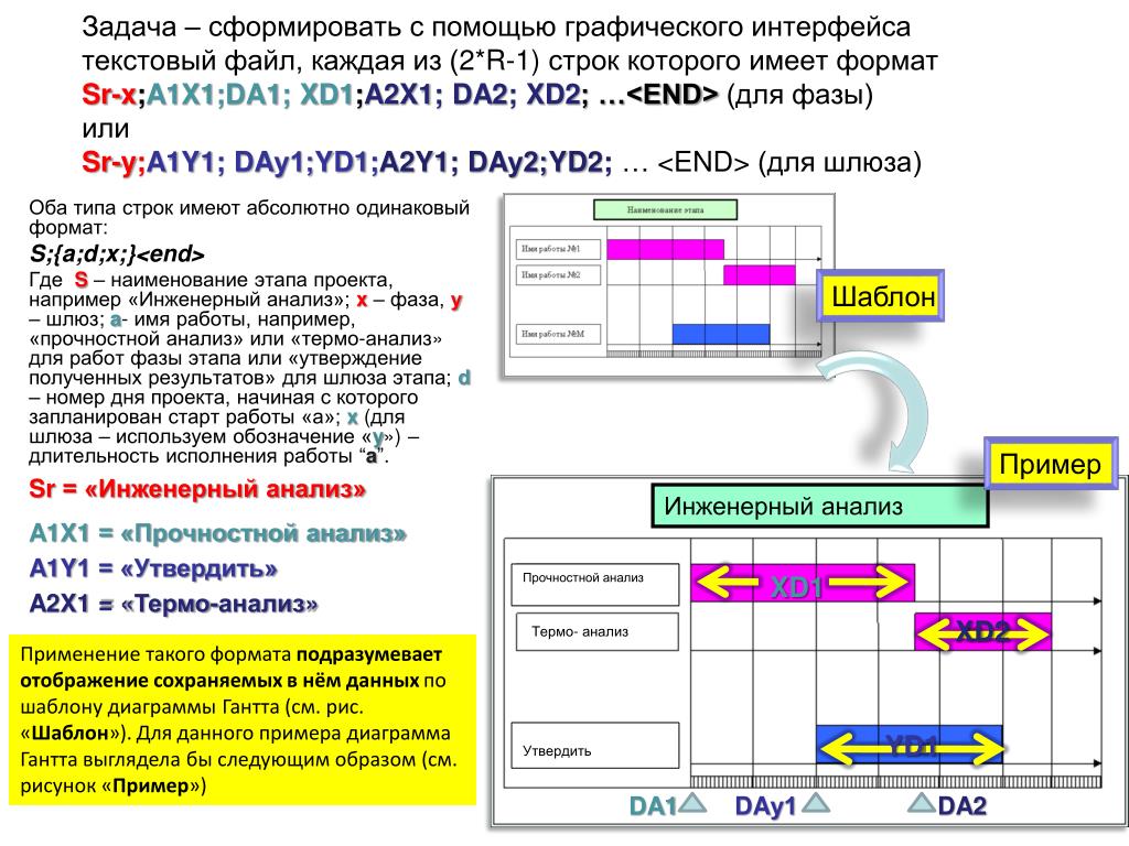 Как сформировать задачу проекта