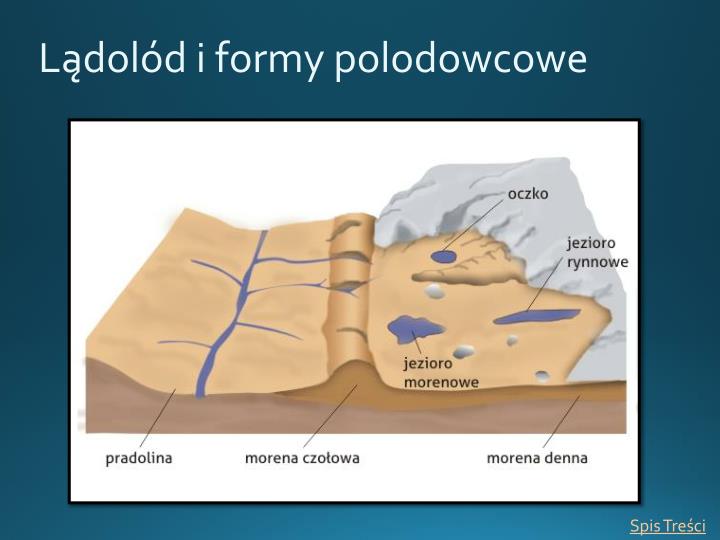 Na Ilustracji Zaznaczono Literami Ac Formy Polodowcowe PPT - Pojezierza PowerPoint Presentation - ID:4292971