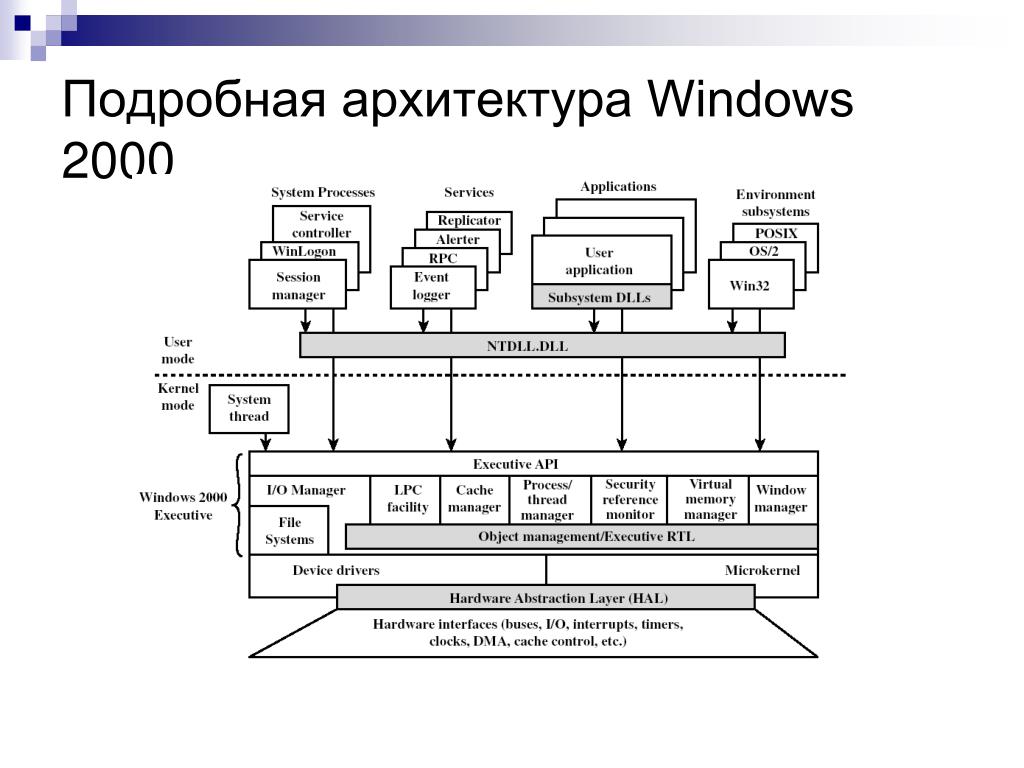 Как работает ядро windows