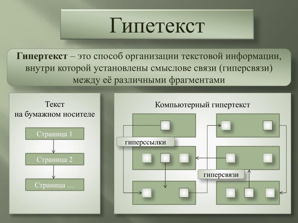 Фрагмент информации 4. Гипертекст. Гипертекстовые технологии. Технология построения гипертекста.