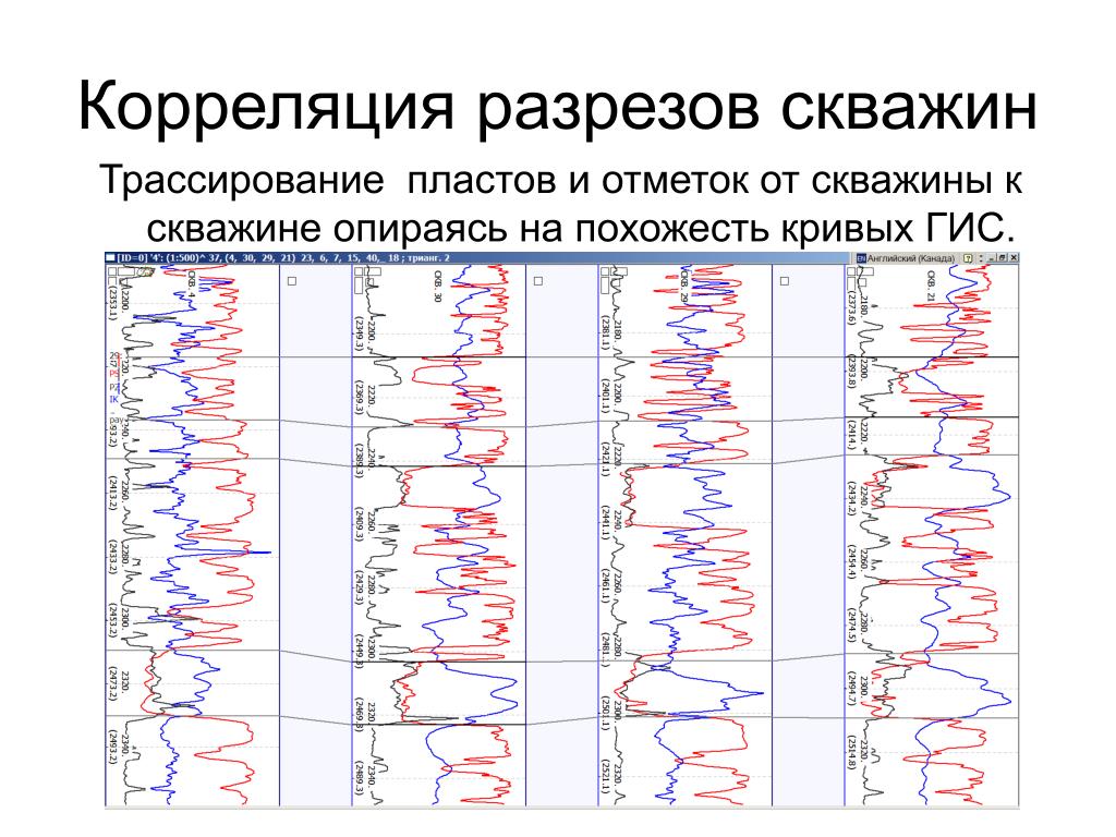 Схема корреляции скважин