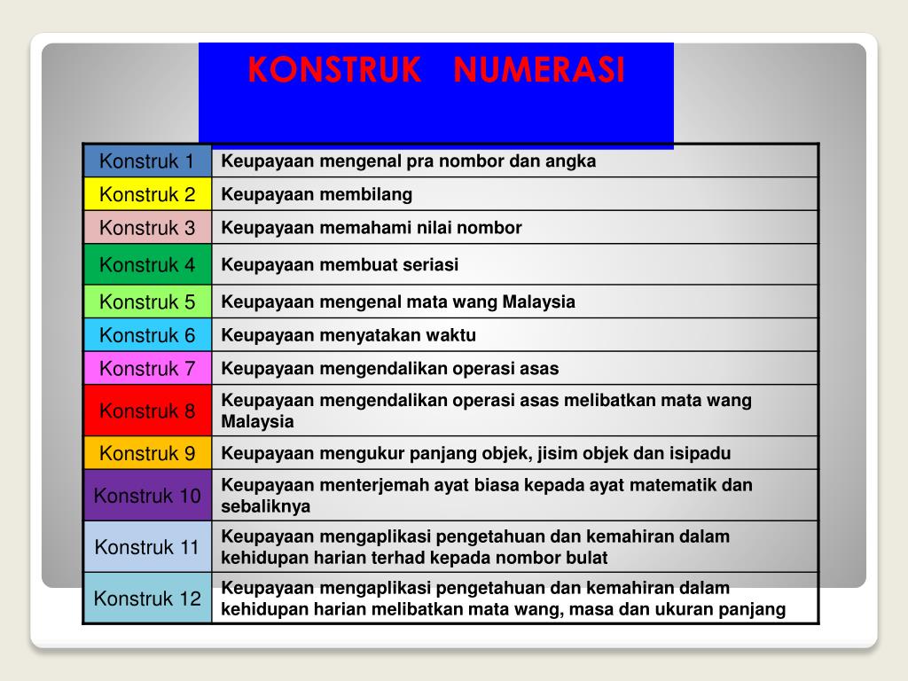PPT - Saringan Literasi dan Numerasi ( Literacy and Numeracy 
