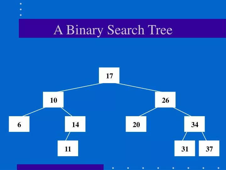 a binary search tree n.