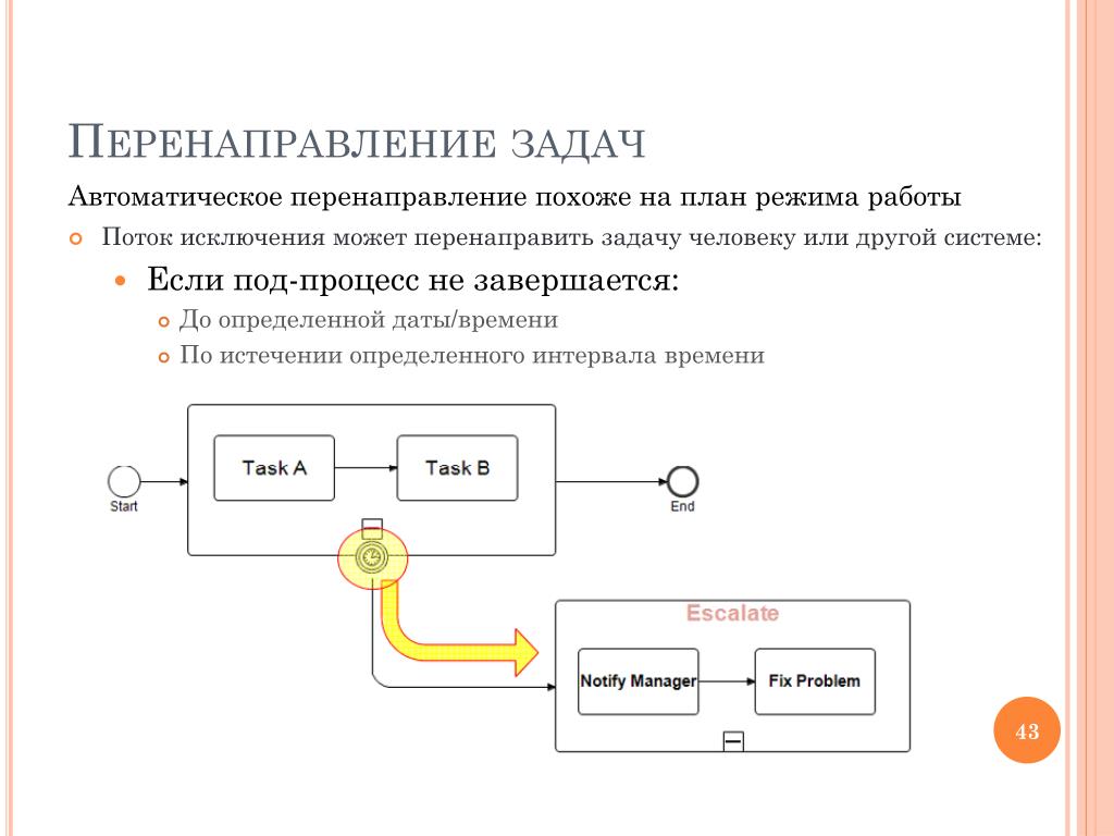 Поток данных в программе