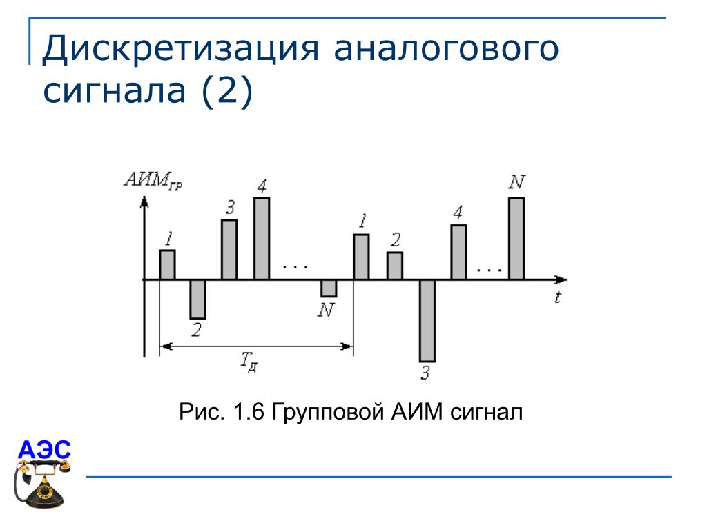 Частота дискретизации каналы