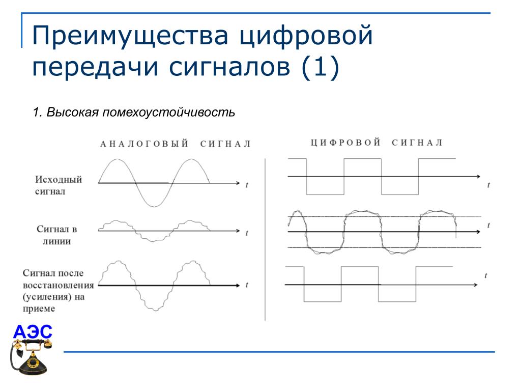 Преимущества сигнала