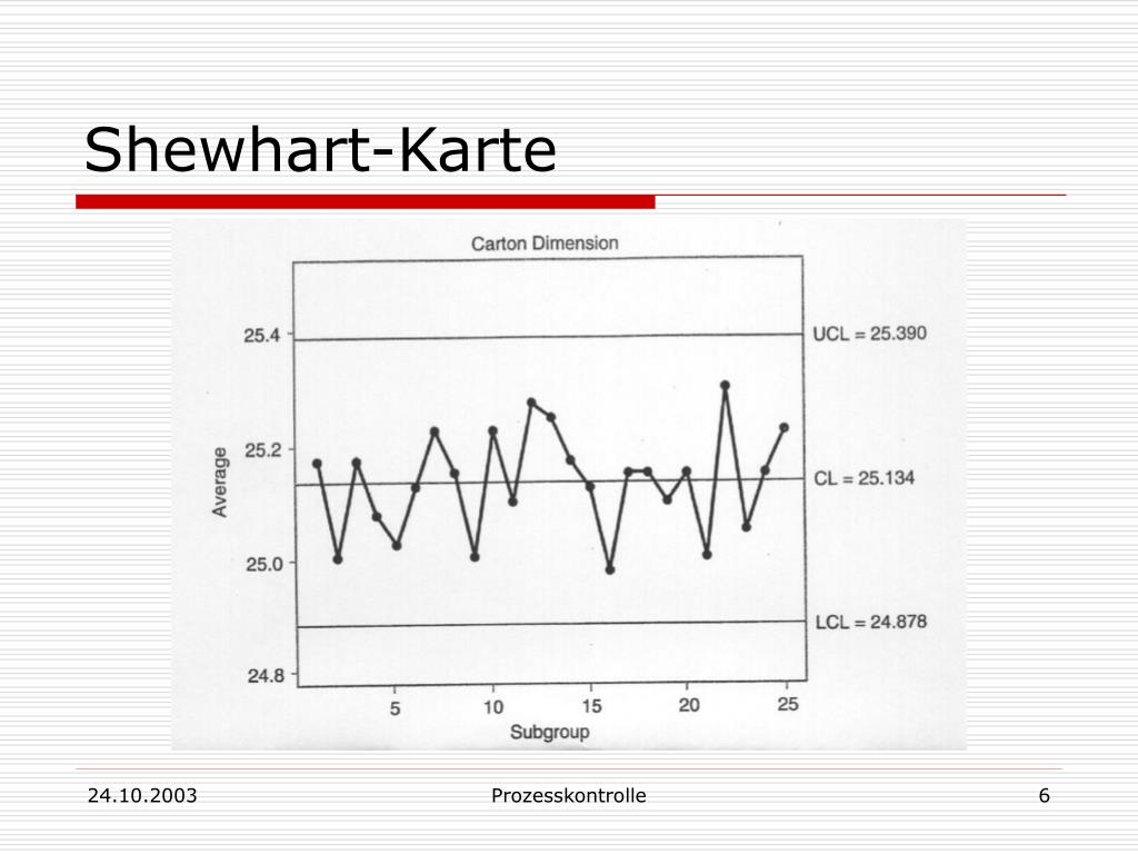 PPT - Prozesskontrolle und Prozessfähigkeit PowerPoint Presentation