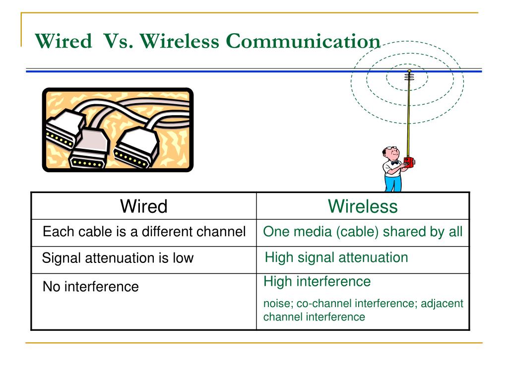 Diff Wire & Wireless Comm Slide, PDF, Wireless Lan