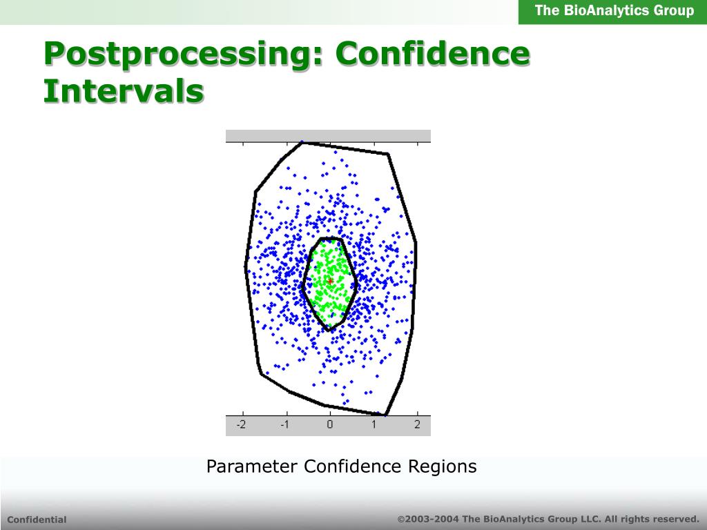 parameter estimation by sequential testing parameter estimation by sequential testing