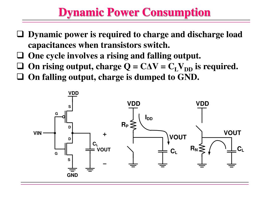 Dynamic power