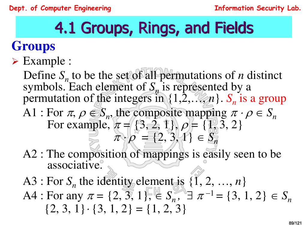 Groups, Rings and Fields