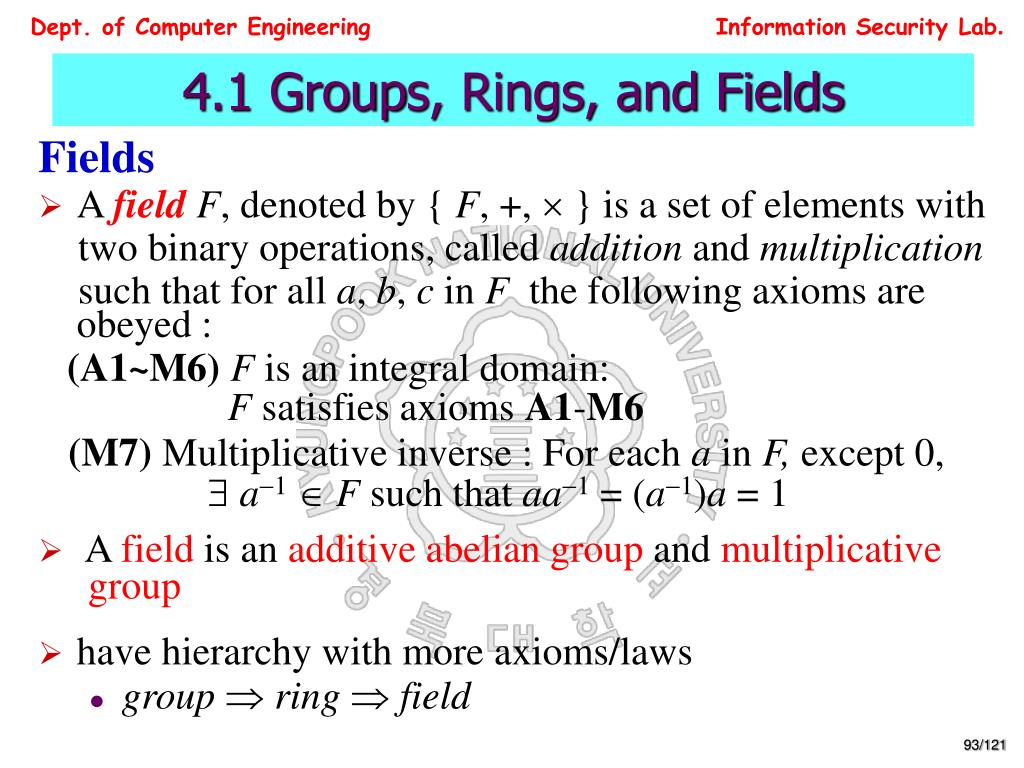 Network Security and Cryptography: Algebraic Structures Groups, Rings ,  Fields - YouTube