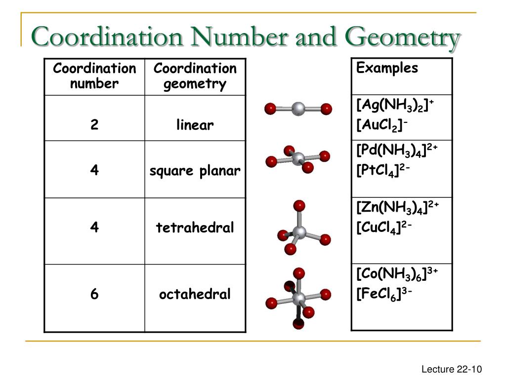 Zn nh. AG nh3 2 геометрия. Гибридизация AG nh3 2. [Ptcl4]2- геометрия. Nh3 Тип гибридизации.