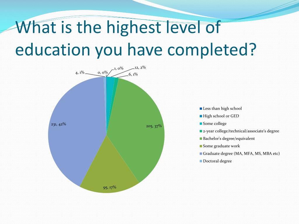 ppt-emerging-leader-survey-results-powerpoint-presentation-free
