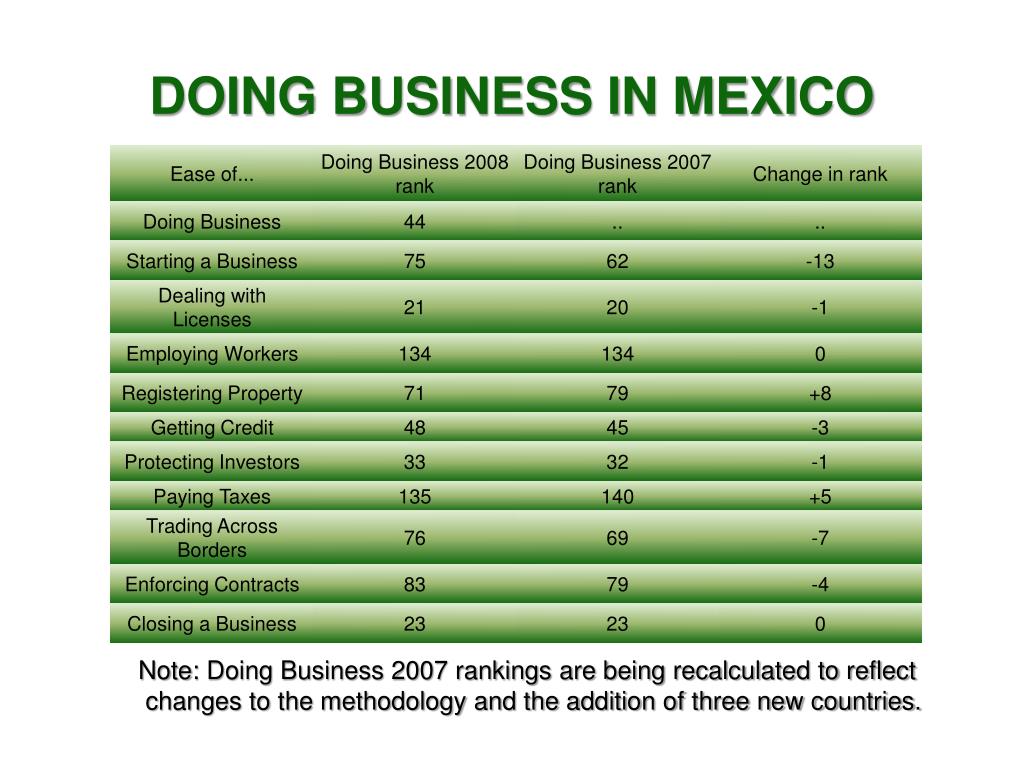PPT DOING BUSINESS IN MEXICO PowerPoint Presentation, free download