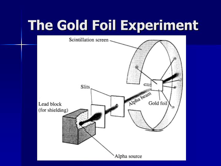 the gold foil experiment the gold foil experiment