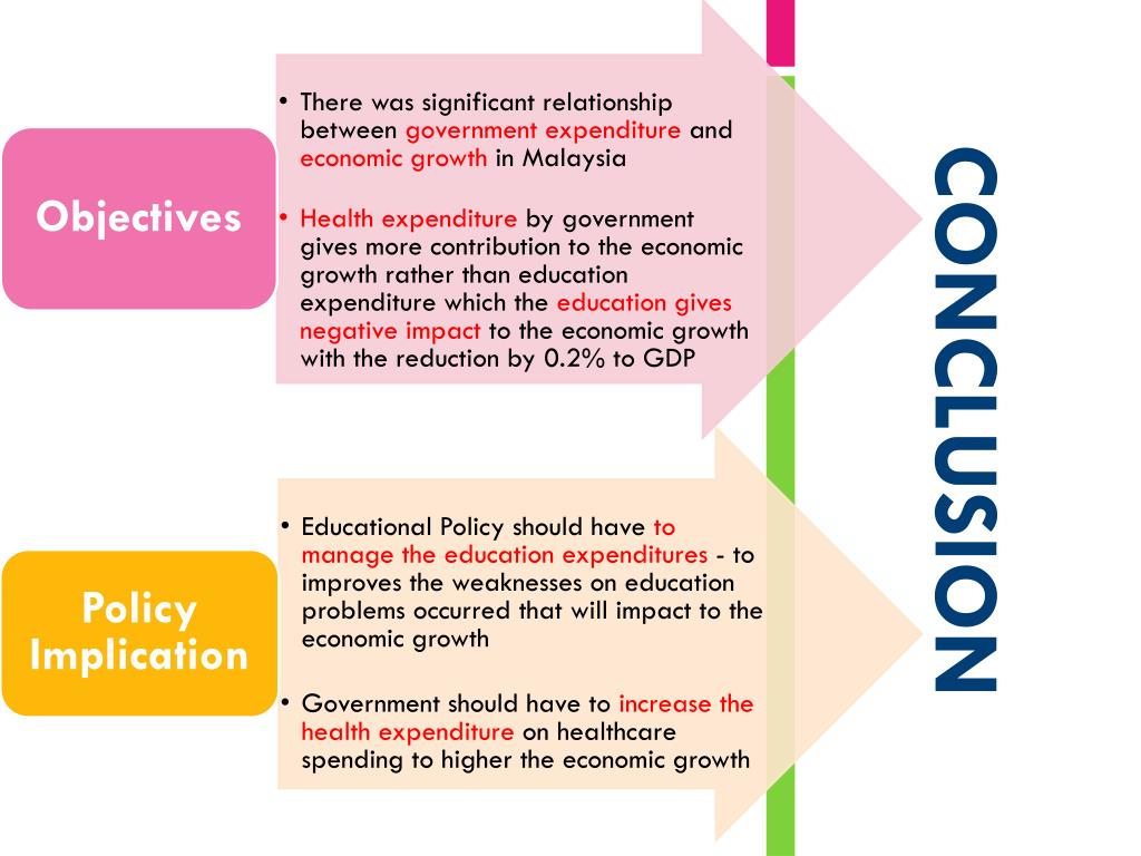 PPT - The Impact Of Government Sectoral Expenditure On Malaysia’s ...