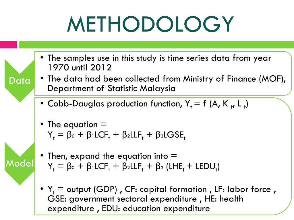 PPT - The Impact Of Government Sectoral Expenditure On Malaysia’s ...