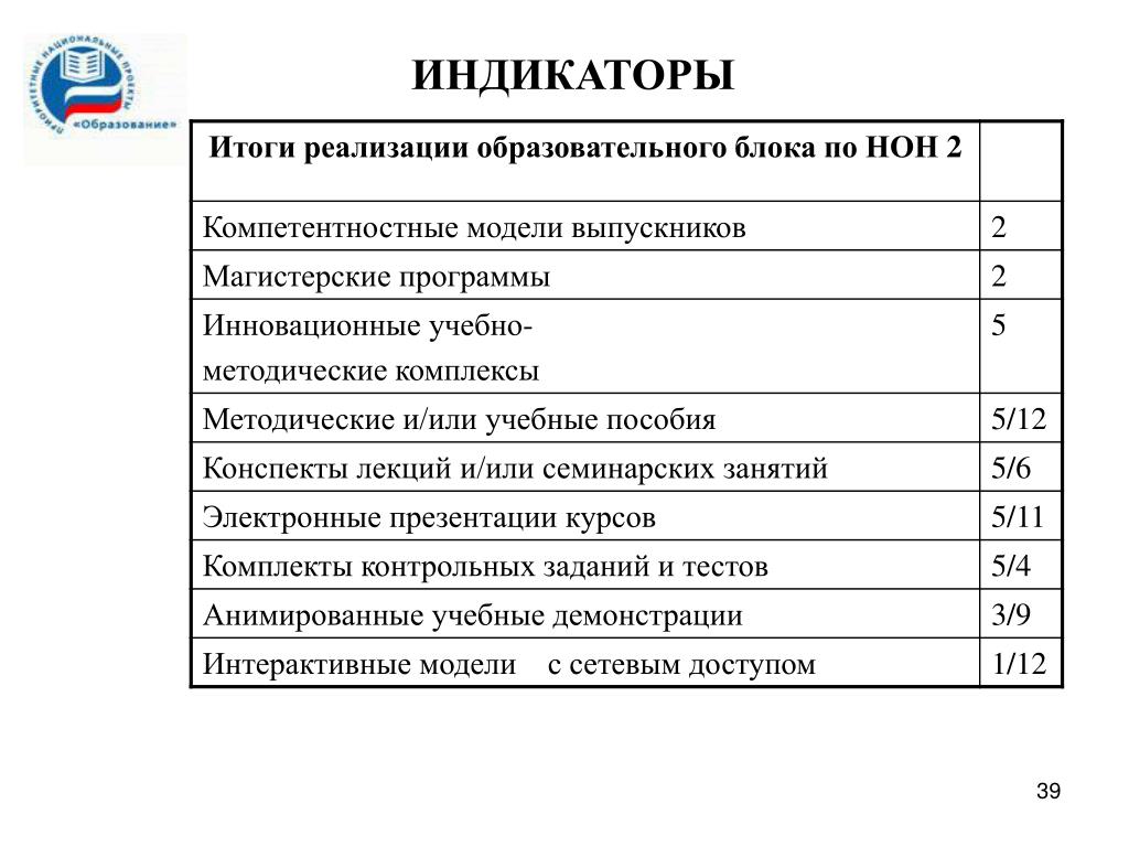 Мгту инноватика учебный план