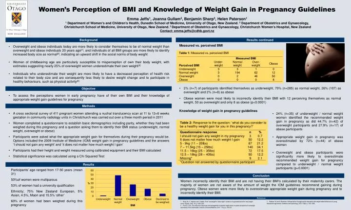 Ppt Women S Perception Of Bmi And Knowledge Of Weight Gain In