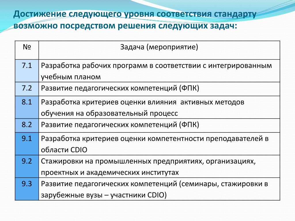 Посредством решения. Уровни соответствия. Критерии разработки стандартов?. Мероприятие по разработке стандарта. Следующие достижения.