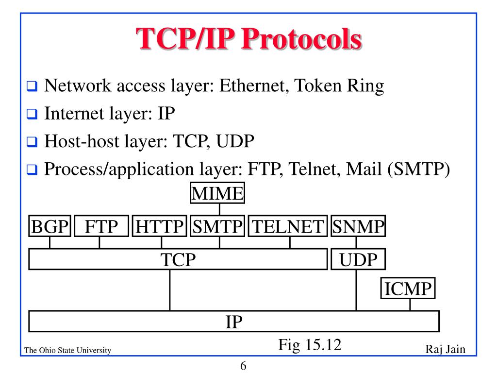 PPT - TCP/IP Protocol Suite and Internetworking PowerPoint Presentation ...