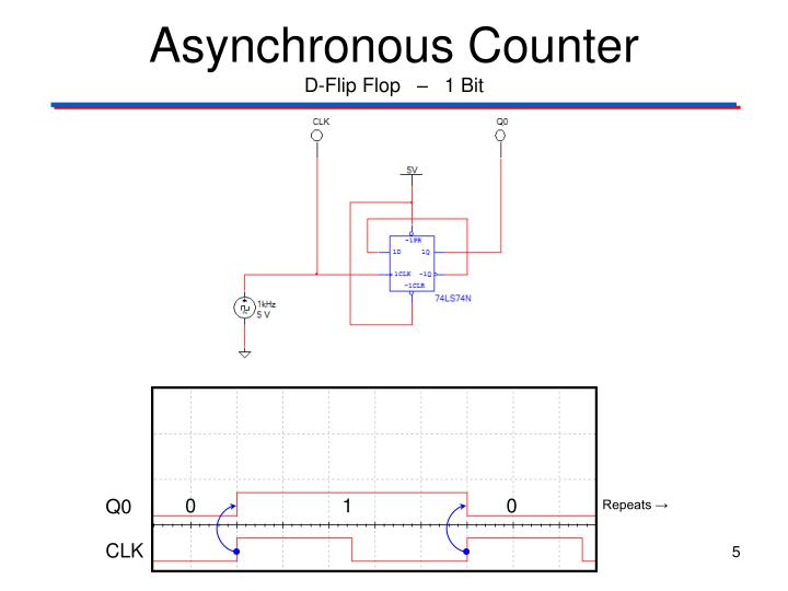 PPT - Asynchronous Counter PowerPoint Presentation - ID:4300995
