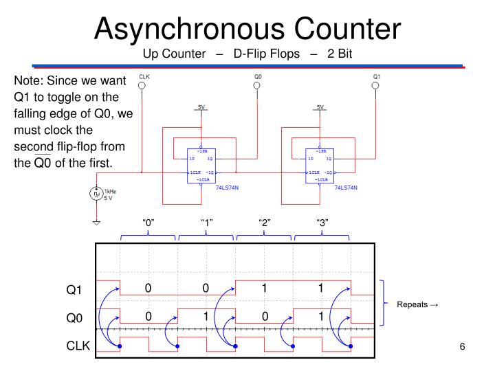 PPT - Asynchronous Counter PowerPoint Presentation - ID:4300995