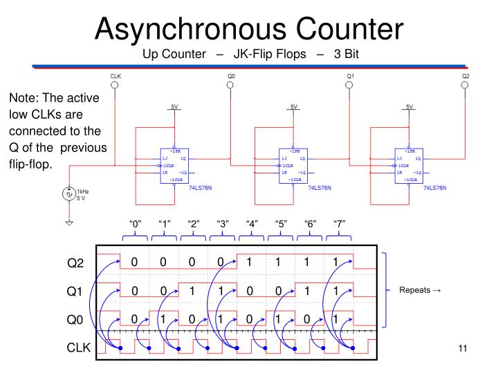 PPT - Asynchronous Counter PowerPoint Presentation - ID:4300995
