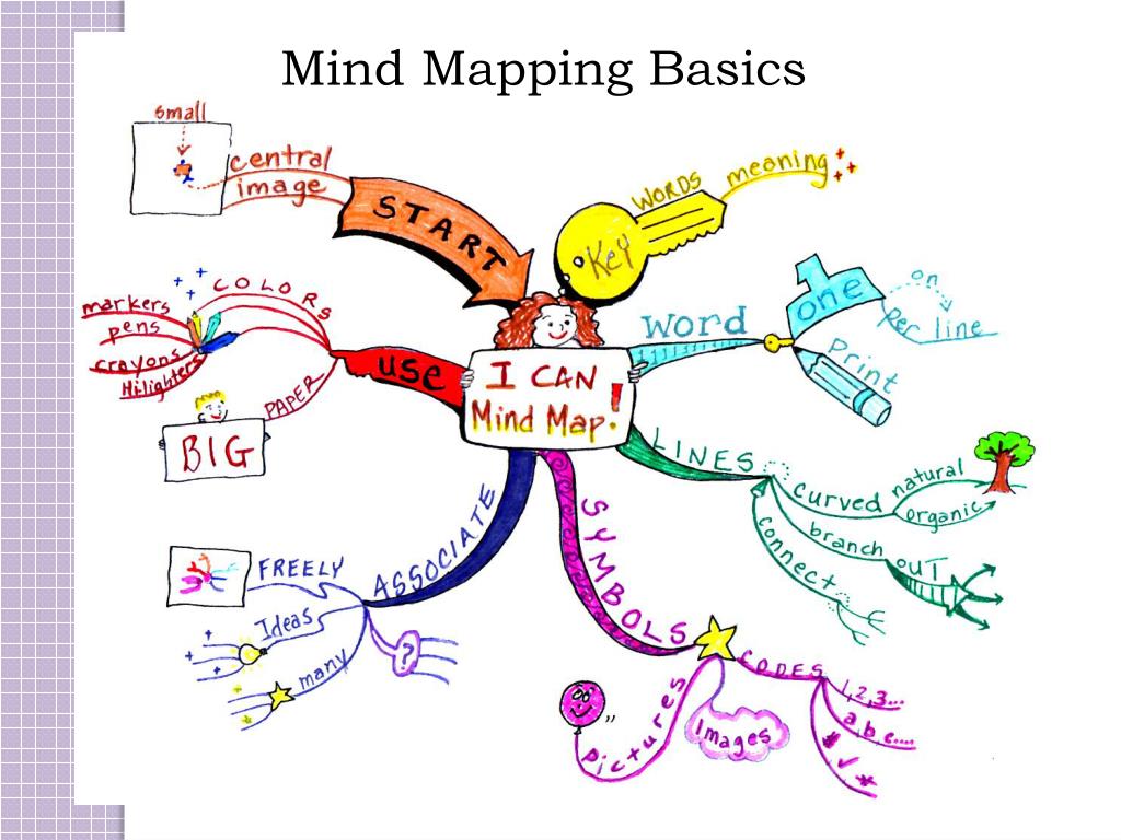 PPT - MIND MAPPING PowerPoint Presentation, free download - ID:4301039