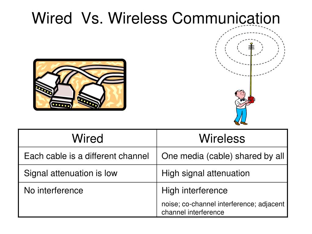 PPT - Wireless Communication Fundamentals PowerPoint Presentation, free  download - ID:4301172