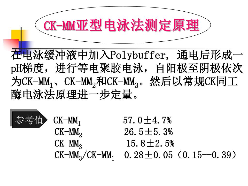 Ppt 血清ldh 及其同工酶测定powerpoint Presentation Free Download Id Ppt 血清ldh 及其同工酶测定powerpoint Presentation Free Download Id