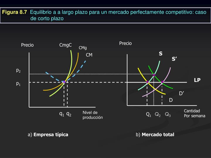 PPT - MODELOS DE EQUILIBRIO DE MERCADO Competencia Perfecta Modelo ...