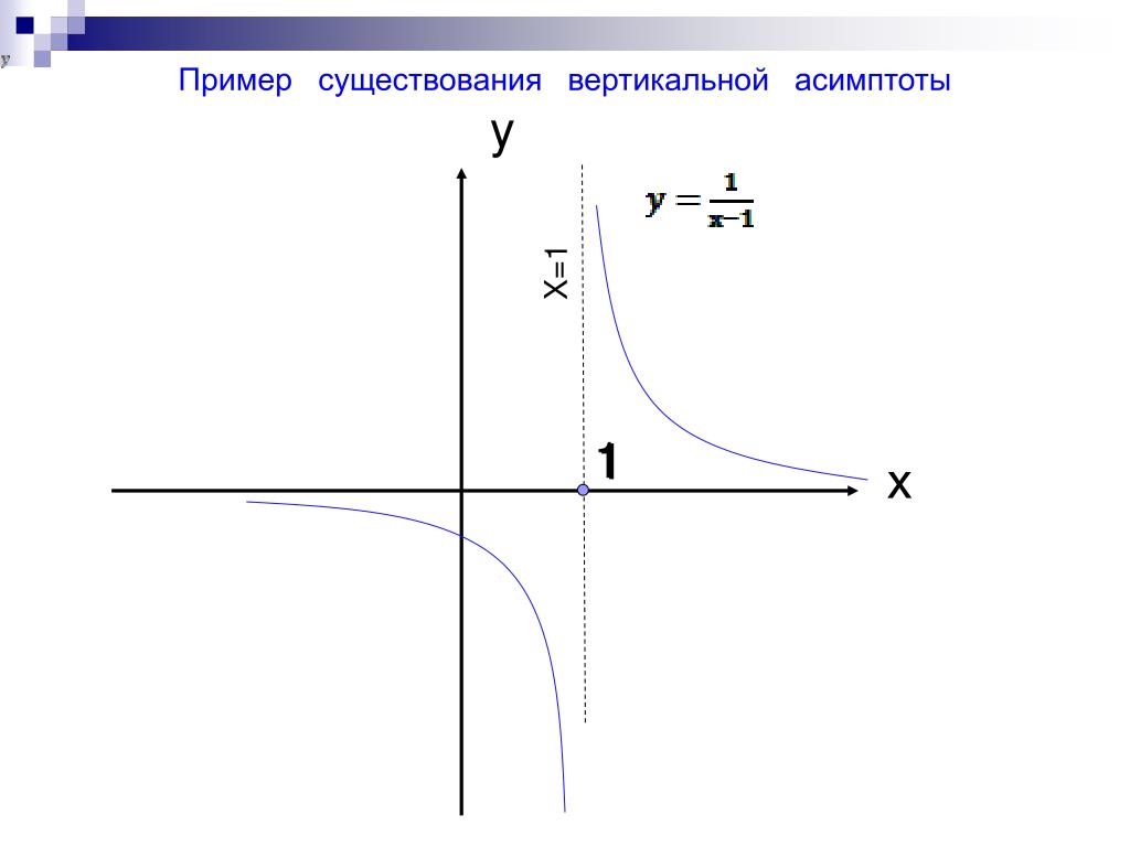Асимптоты функции x 1 x