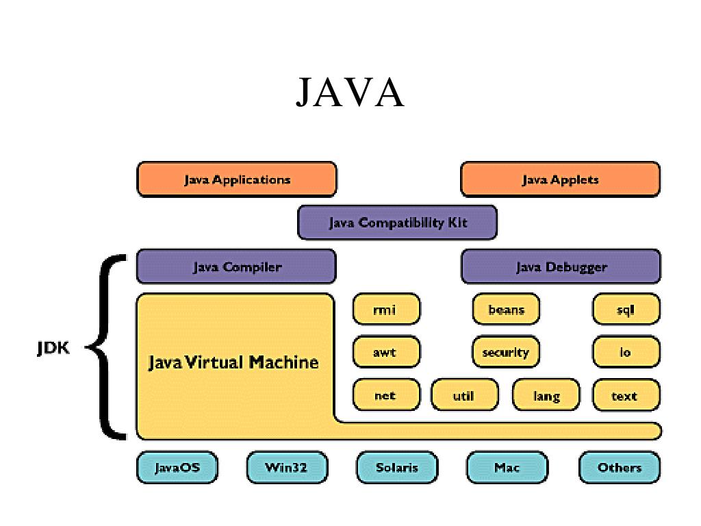 Java folder. JVM архитектура. Структура JVM. Java Development Kit. Структура JDK java.