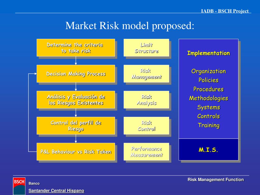 market risk management thesis