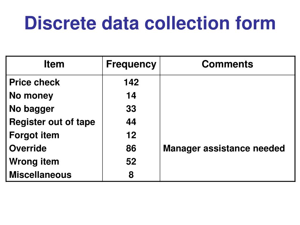 point measure discrete