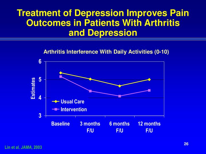 treatment of depression treatment of depression