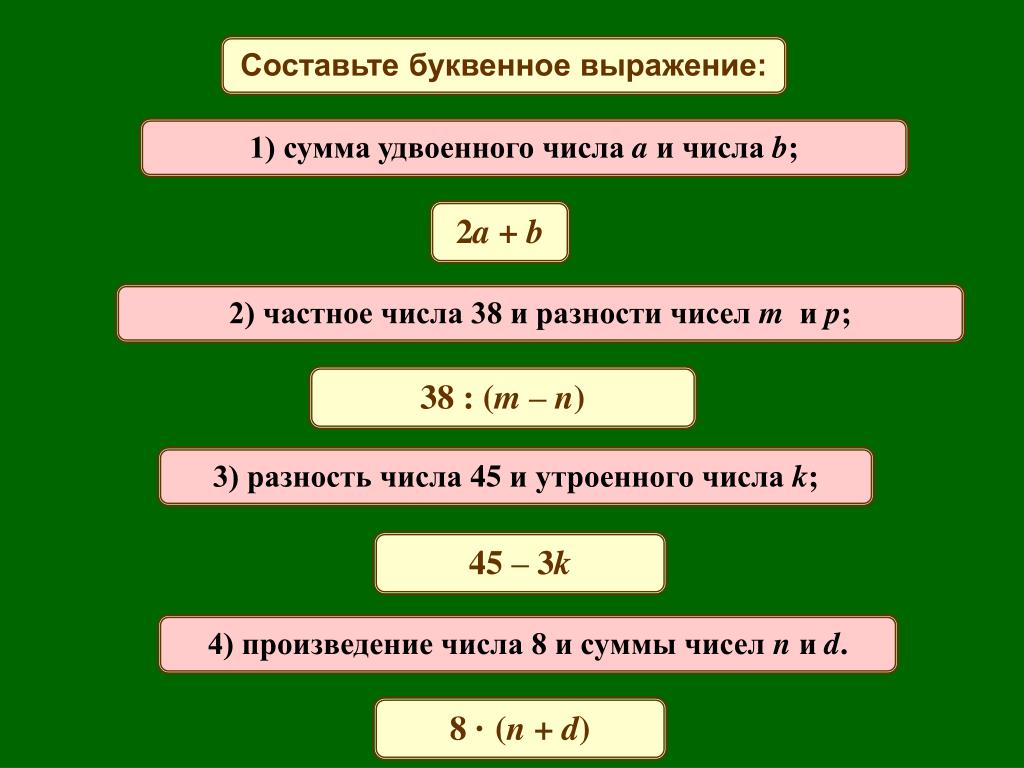 Запишите произведение чисел a и b. Буквенное выражение (сумма). Сумма разность выражение. Числовые и буквенные выражения.