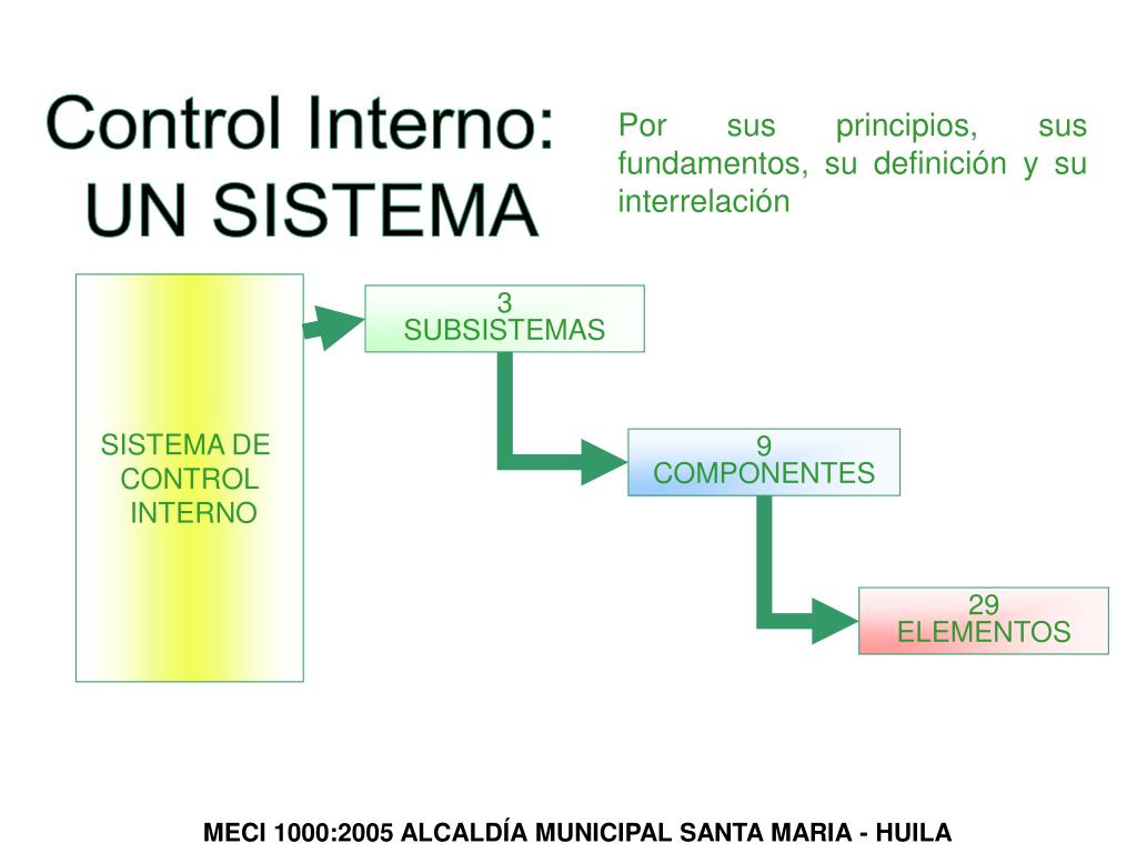 PPT - MODELO ESTÁNDAR DE CONTROL INTERNO PARA EL ESTADO COLOMBIANO MECI ...