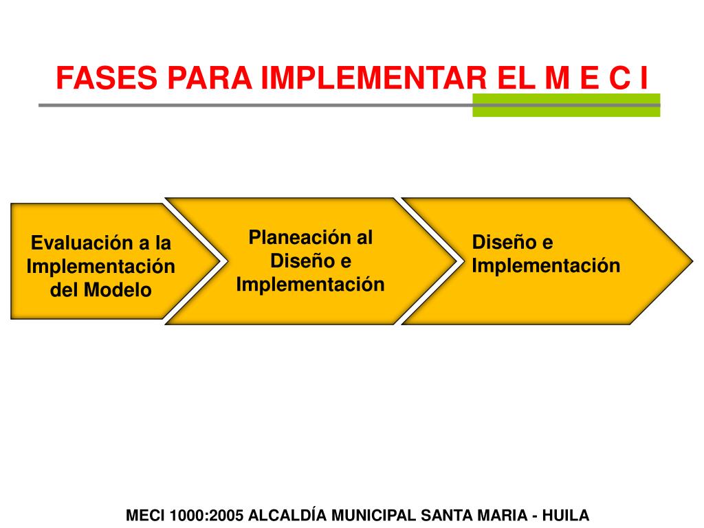 PPT - MODELO ESTÁNDAR DE CONTROL INTERNO PARA EL ESTADO COLOMBIANO MECI ...