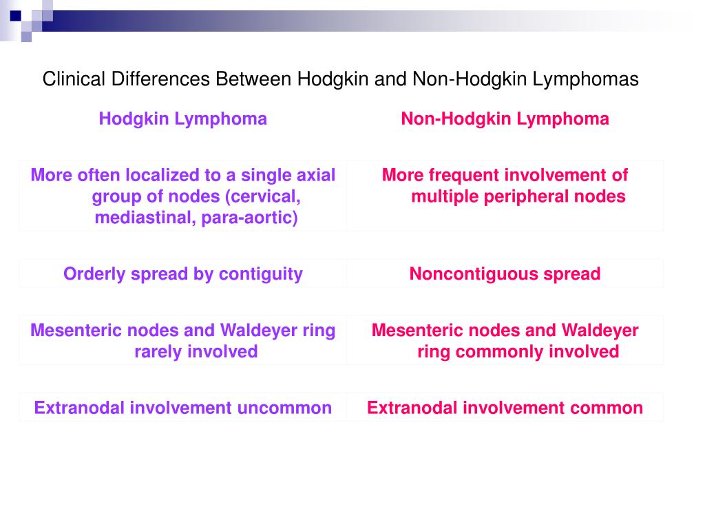 Hodgkin Vs Non Hodgkin Lymphoma Histology Slidesharetrick