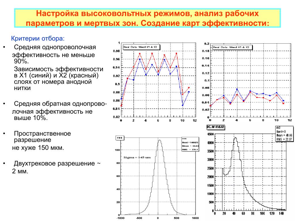 Аналитический режим. Параметры высокого напряжения. Радиоуглеро́дный ана́лиз график. Параметры высоковольтной катушки (f161). Зависимость эффективности фотопанели от нагрева.