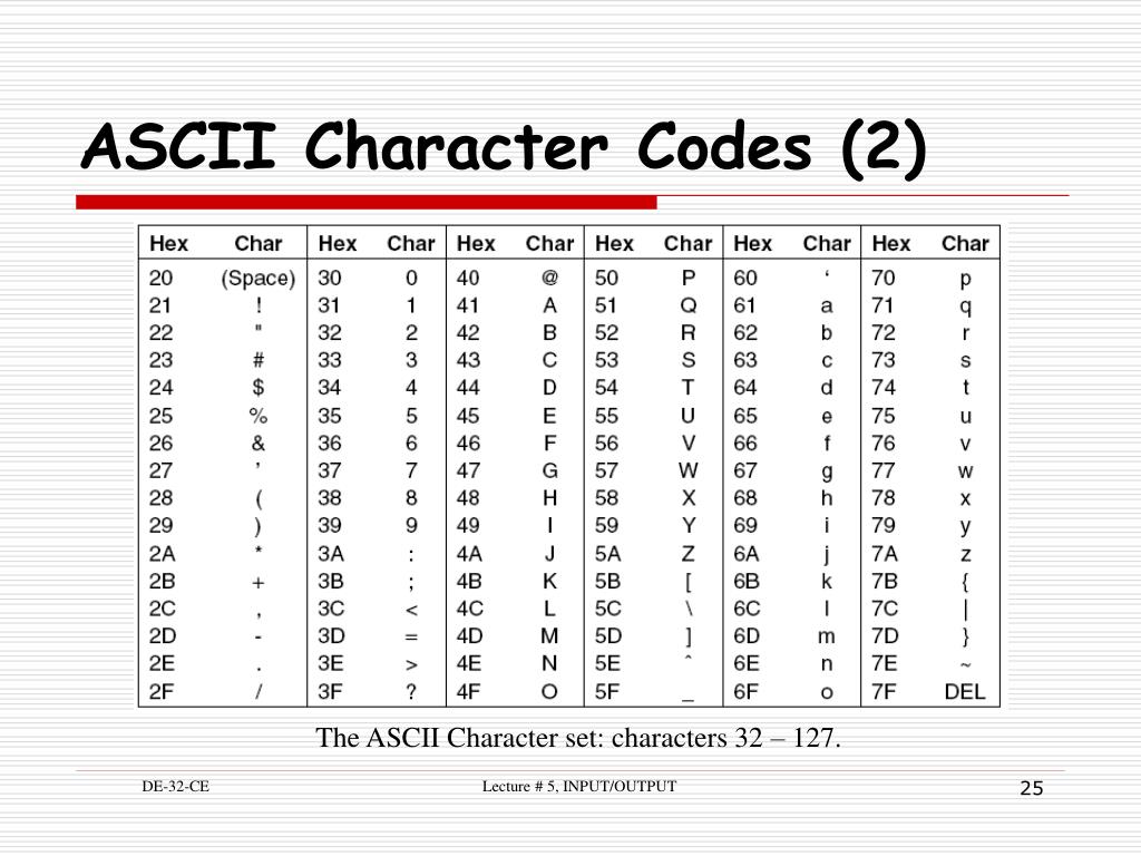 Char коды символов. Таблица ASCII java. Таблица Char. Управляющие символы ASCII. Char java таблица символов.
