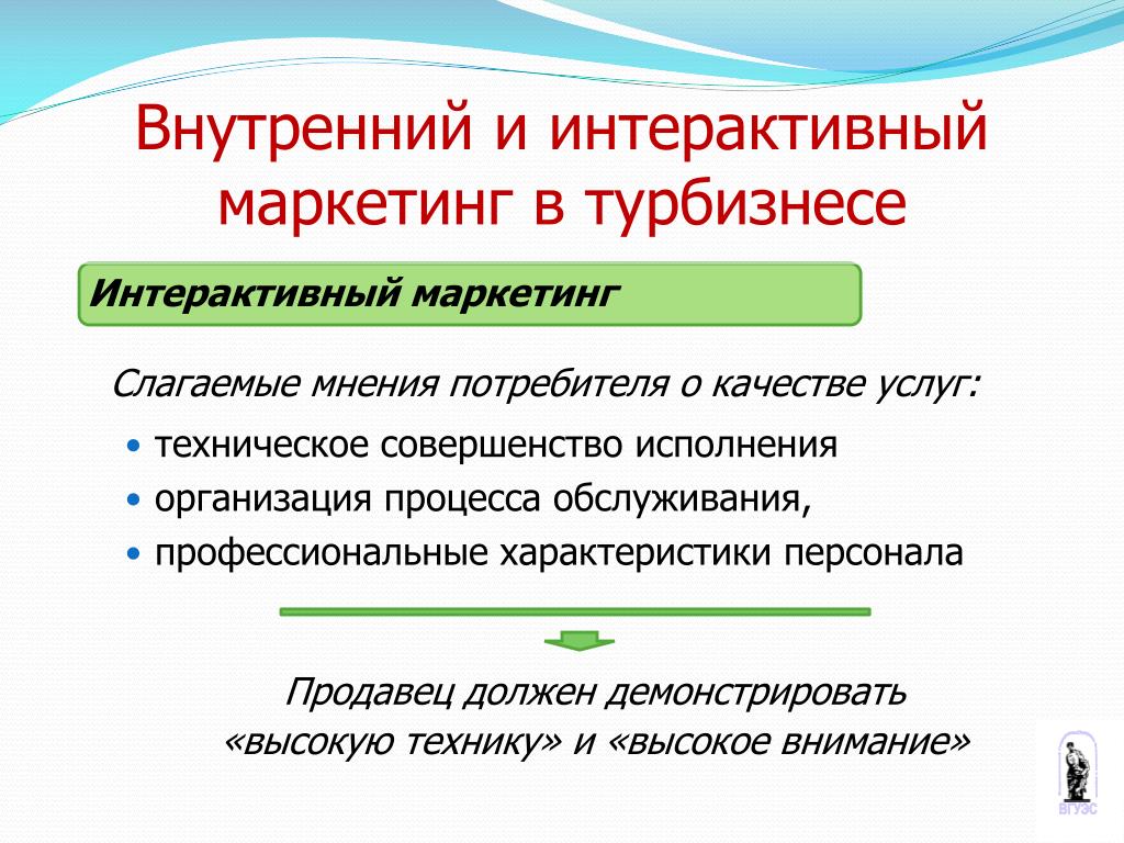 Интерактивный маркетинг презентация