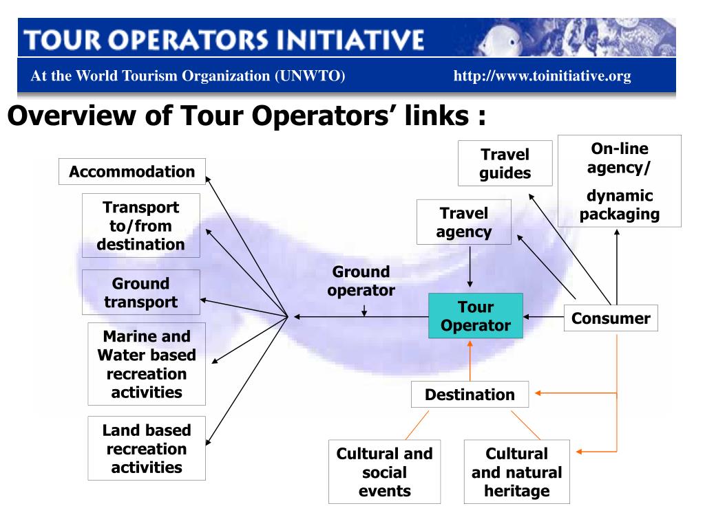 international tour operators in edapally