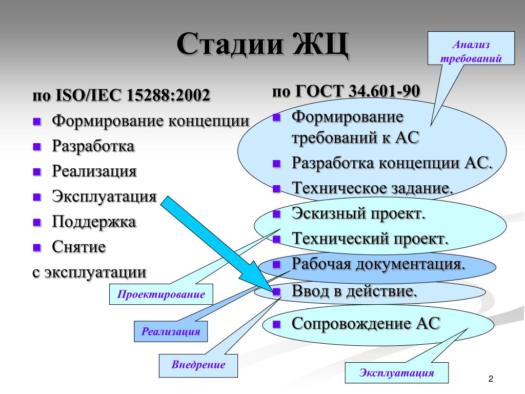 Капитальные и операционные расходы - рецепт от SAFe ® - статья в блоге ScrumTrek