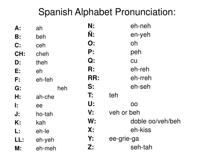 Ppt Spanish Alphabet Pronunciation Powerpoint Presentation Free Download Id 4306349