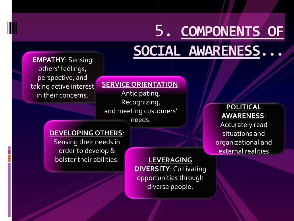 topics for presentation on social awareness